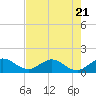 Boca Chita Key tide chart for Friday, July 21, 2023