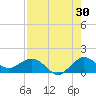Boca Chita Key tide chart for Sunday, July 30, 2023
