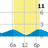 Boca Chita Key tide chart for Friday, August 11, 2023
