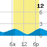 Boca Chita Key tide chart for Saturday, August 12, 2023