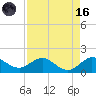 Boca Chita Key tide chart for Wednesday, August 16, 2023