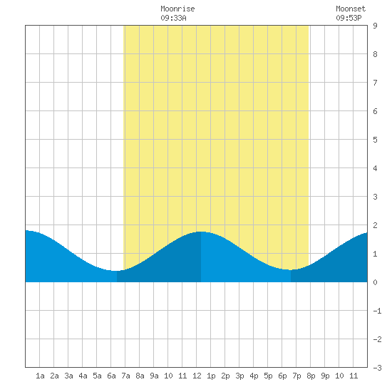 Boca Chita Key tide chart for Saturday, August 19, 2023