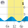 Boca Chita Key tide chart for Tuesday, August 1, 2023
