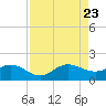Boca Chita Key tide chart for Wednesday, August 23, 2023