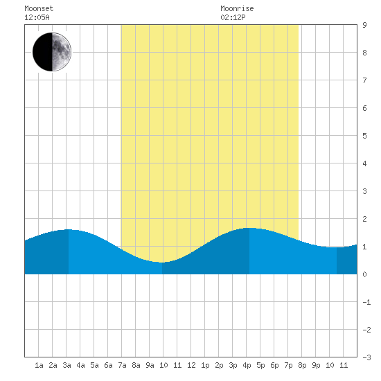 Boca Chita Key tide chart for Thursday, August 24, 2023