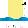 Boca Chita Key tide chart for Sunday, September 10, 2023