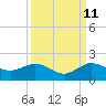 Boca Chita Key tide chart for Monday, September 11, 2023