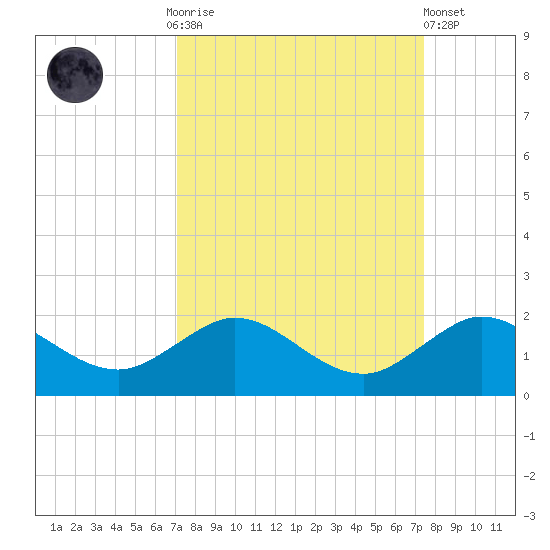 Boca Chita Key tide chart for Thursday, September 14, 2023