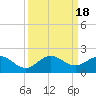 Boca Chita Key tide chart for Monday, September 18, 2023