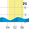 Boca Chita Key tide chart for Thursday, September 21, 2023