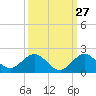 Boca Chita Key tide chart for Wednesday, September 27, 2023