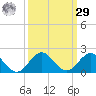 Boca Chita Key tide chart for Friday, September 29, 2023