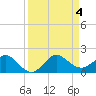 Boca Chita Key tide chart for Monday, September 4, 2023