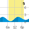 Boca Chita Key tide chart for Tuesday, September 5, 2023