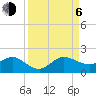 Boca Chita Key tide chart for Wednesday, September 6, 2023