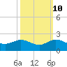 Boca Chita Key tide chart for Tuesday, October 10, 2023