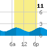 Boca Chita Key tide chart for Wednesday, October 11, 2023