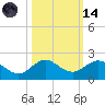 Boca Chita Key tide chart for Saturday, October 14, 2023