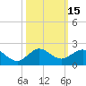 Boca Chita Key tide chart for Sunday, October 15, 2023