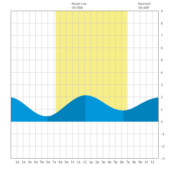 Boca Chita Key tide chart for Tuesday, October 17, 2023