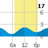 Boca Chita Key tide chart for Tuesday, October 17, 2023