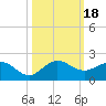 Boca Chita Key tide chart for Wednesday, October 18, 2023