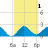 Boca Chita Key tide chart for Sunday, October 1, 2023