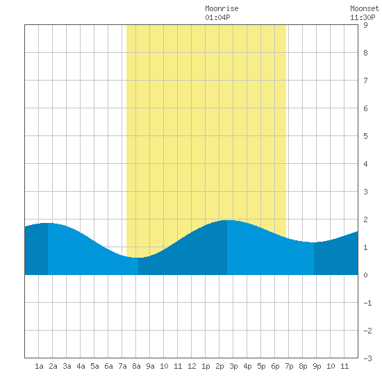 Boca Chita Key tide chart for Friday, October 20, 2023