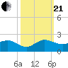 Boca Chita Key tide chart for Saturday, October 21, 2023