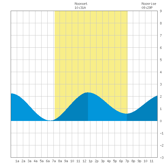 Boca Chita Key tide chart for Monday, October 2, 2023