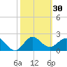 Boca Chita Key tide chart for Monday, October 30, 2023