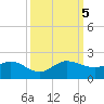 Boca Chita Key tide chart for Thursday, October 5, 2023