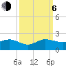 Boca Chita Key tide chart for Friday, October 6, 2023