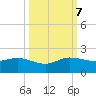 Boca Chita Key tide chart for Saturday, October 7, 2023