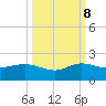 Boca Chita Key tide chart for Sunday, October 8, 2023
