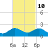 Boca Chita Key tide chart for Friday, November 10, 2023
