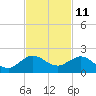 Boca Chita Key tide chart for Saturday, November 11, 2023