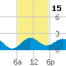 Boca Chita Key tide chart for Wednesday, November 15, 2023