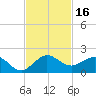 Boca Chita Key tide chart for Thursday, November 16, 2023