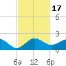 Boca Chita Key tide chart for Friday, November 17, 2023
