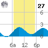 Boca Chita Key tide chart for Monday, November 27, 2023