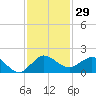 Boca Chita Key tide chart for Wednesday, November 29, 2023