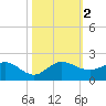 Boca Chita Key tide chart for Thursday, November 2, 2023