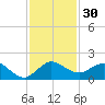 Boca Chita Key tide chart for Thursday, November 30, 2023