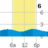 Boca Chita Key tide chart for Monday, November 6, 2023