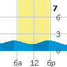 Boca Chita Key tide chart for Tuesday, November 7, 2023