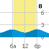 Boca Chita Key tide chart for Wednesday, November 8, 2023