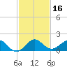 Boca Chita Key tide chart for Saturday, December 16, 2023