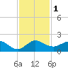 Boca Chita Key tide chart for Friday, December 1, 2023