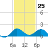 Boca Chita Key tide chart for Monday, December 25, 2023